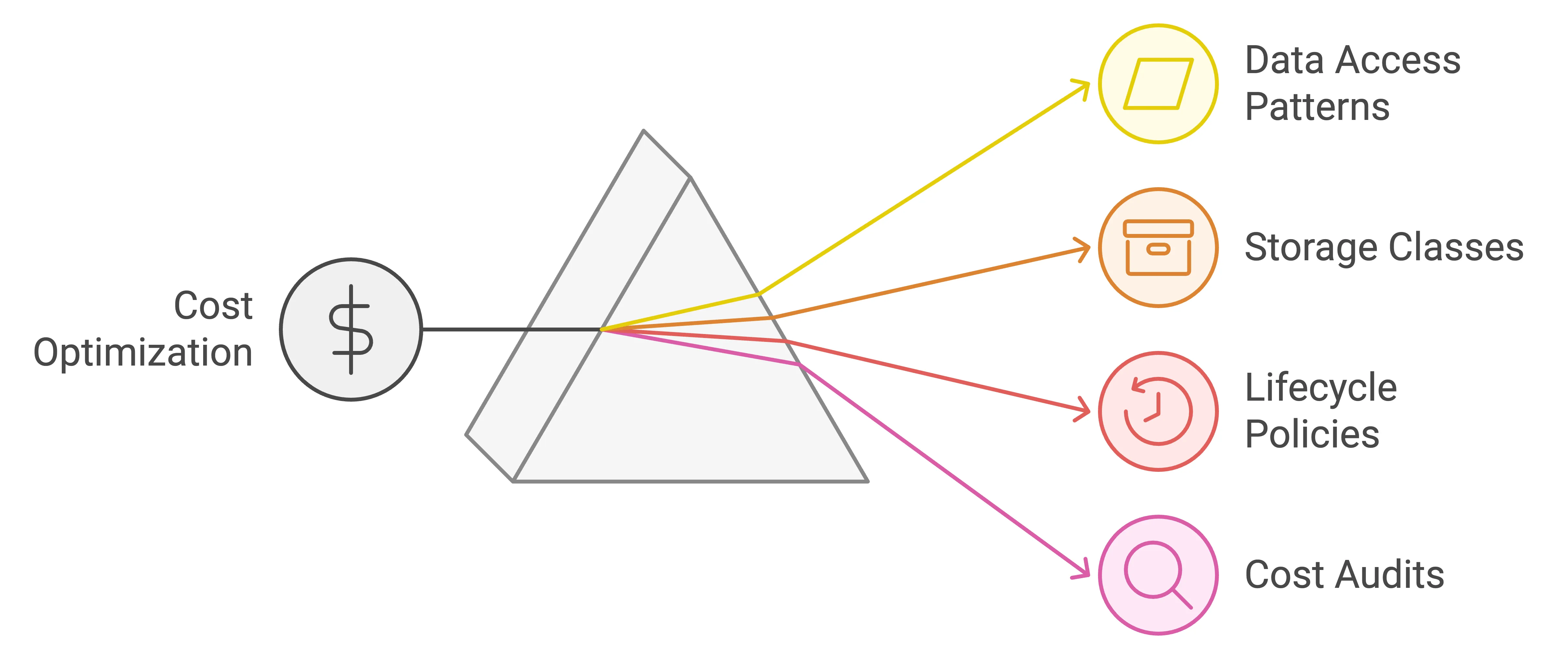 S3 Dispersion Image